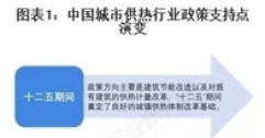 重磅！2025年中國(guó)及31省市城市供熱行業(yè)政策匯總及解讀（全）“政策推動(dòng)供熱清潔化與智慧化”